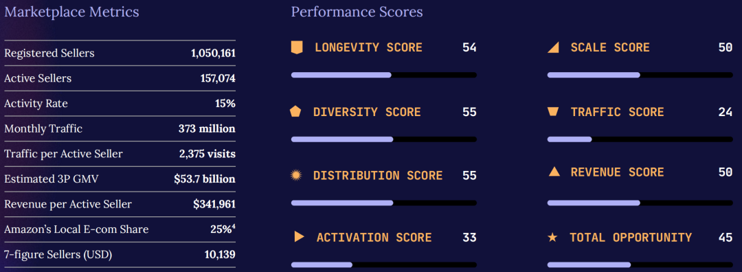 权威发布！《2026亚马逊全球市场趋势报告》