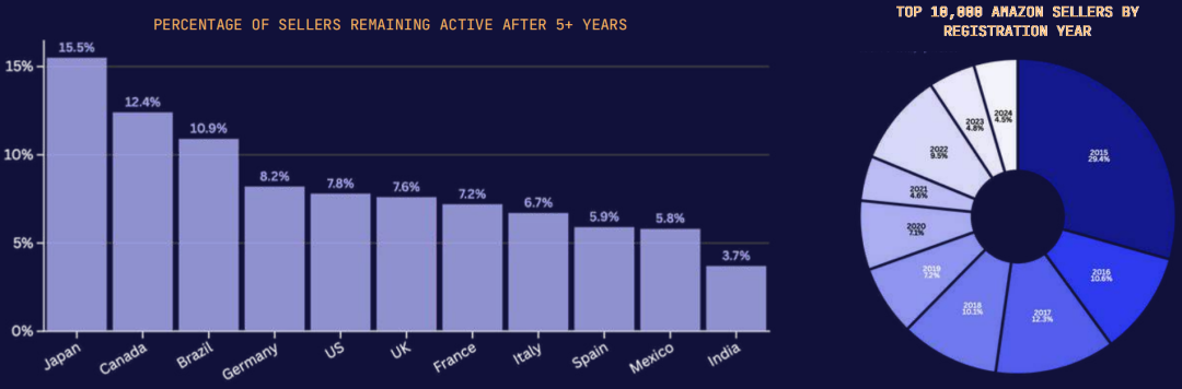 权威发布！《2026亚马逊全球市场趋势报告》
