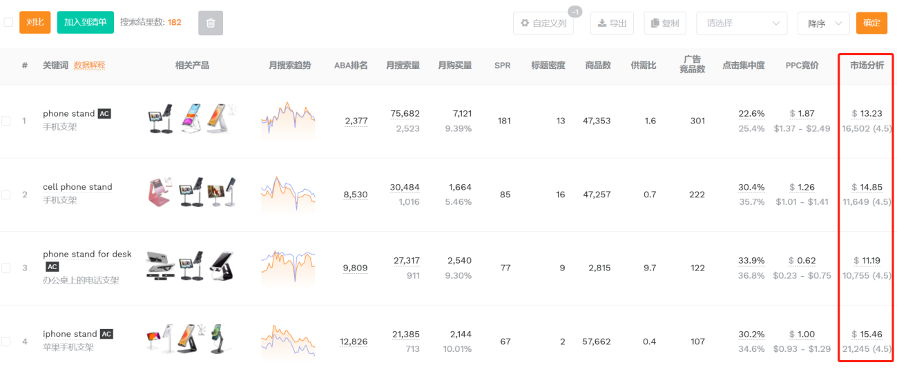 轻松构建精准关键词库，掌握亚马逊运营核心资源！