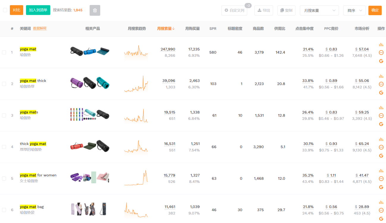 轻松构建精准关键词库，掌握亚马逊运营核心资源！