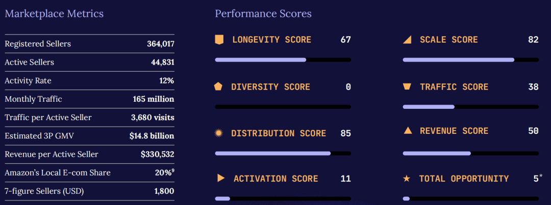 权威发布！《2026亚马逊全球市场趋势报告》