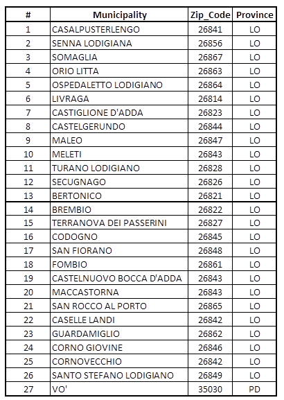 紧急：韩国航班大面积取消，意大利多地无法配送