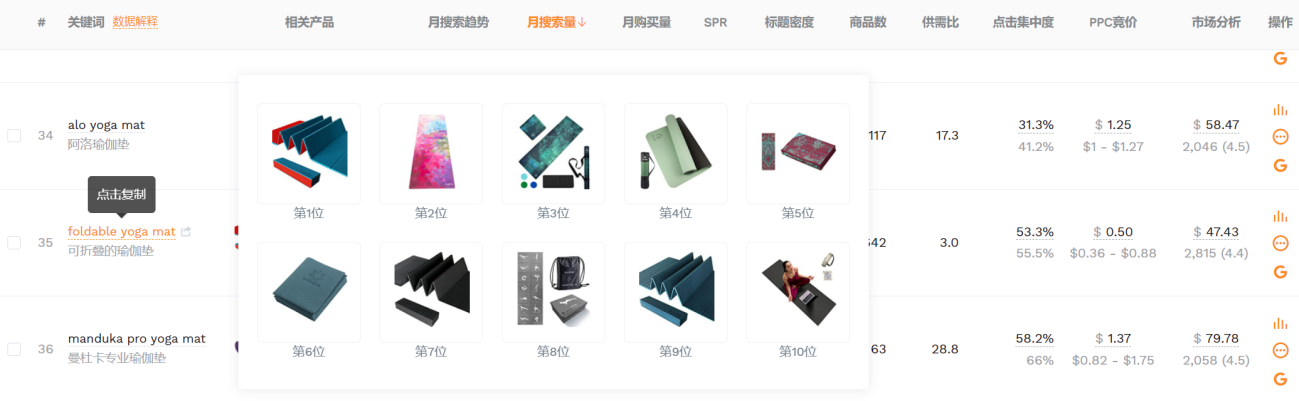 轻松构建精准关键词库，掌握亚马逊运营核心资源！