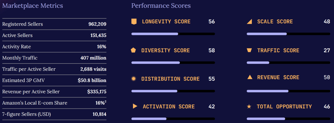 权威发布！《2026亚马逊全球市场趋势报告》