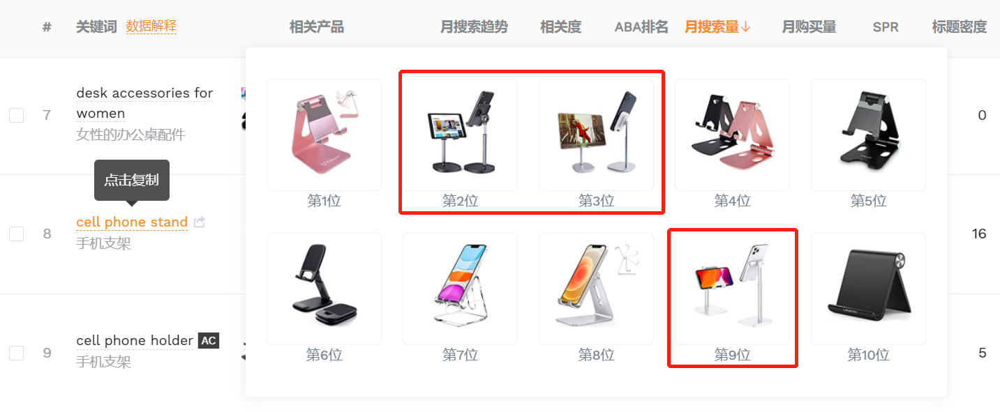 轻松构建精准关键词库，掌握亚马逊运营核心资源！