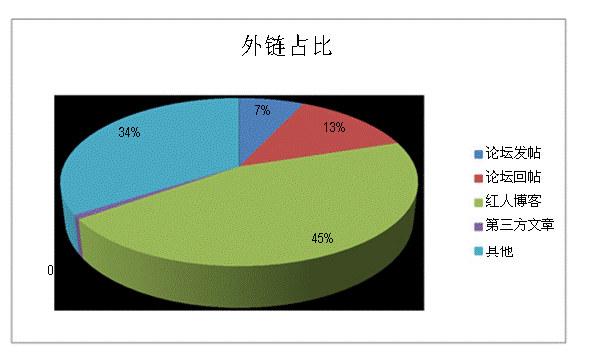 跨境电商案例：Ianker海外品牌运营分析