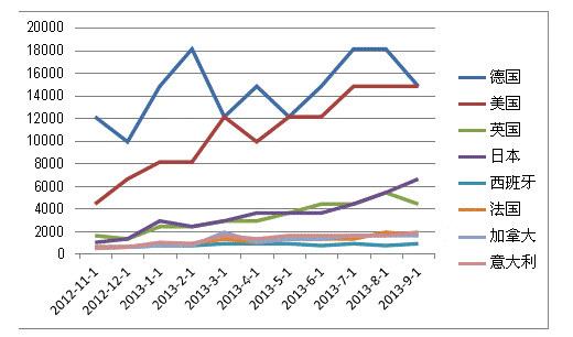 跨境电商案例：Ianker海外品牌运营分析