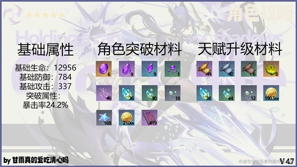 《原神》克洛琳德全方位养成指南_克洛琳德