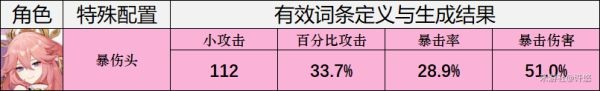 《原神》八重神子装备搭配建议_八重神子圣遗物推荐