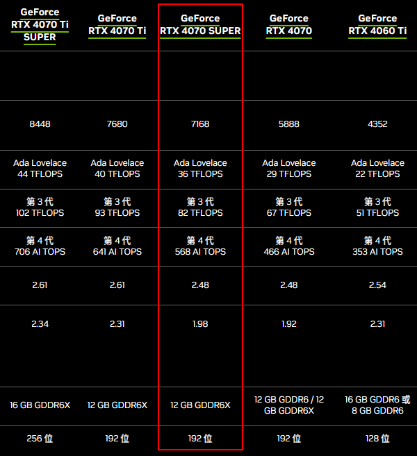 RTX 40系列性价比推荐