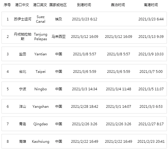 国际航运“大动脉”被切断！卖家需当心货代“阴谋”