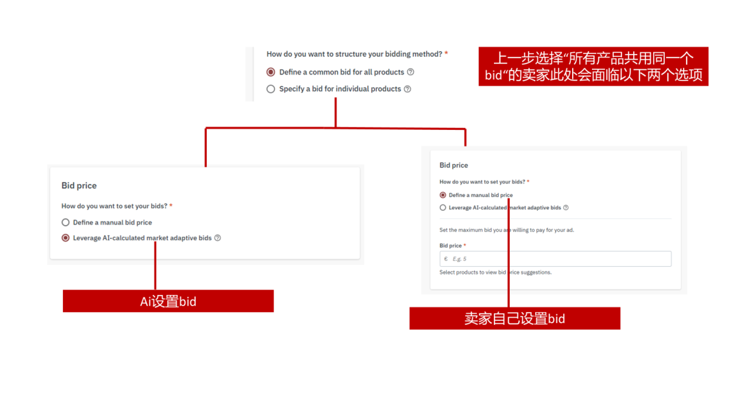 乐天广告——黑五促销利器！2025 Rakuten Ads 最新版指导教程。
