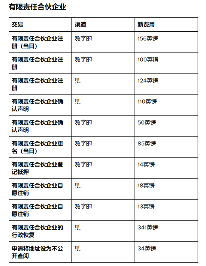 英国公司注册费用全面调整，2026年2月起生效！