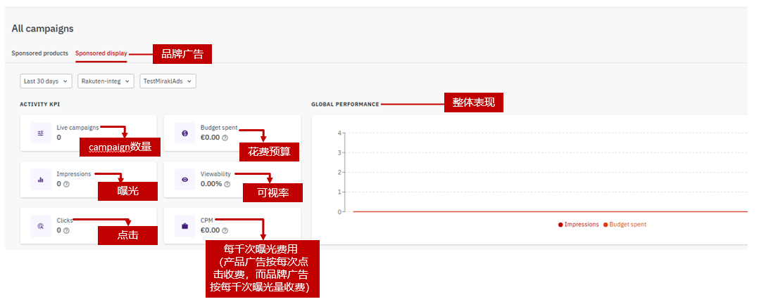 乐天广告——黑五促销利器！2025 Rakuten Ads 最新版指导教程。