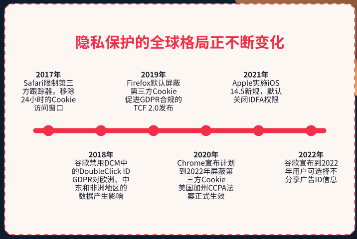 出海增长秘籍Ⅰ| 高成本、低粘性，用户增长问题怎么破？