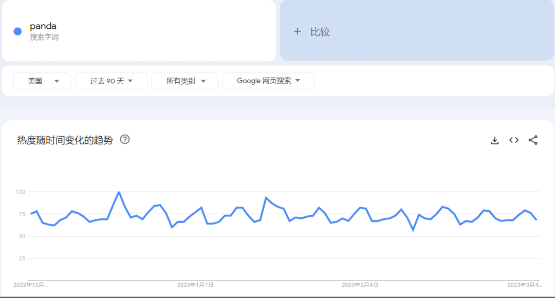 曝光量已超97亿！熊猫周边爆火海外