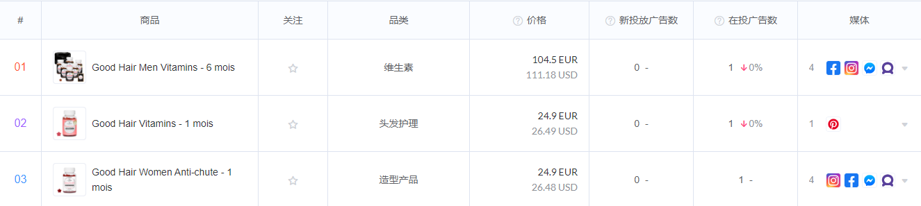AdSpy太贵又难出量？来试试这款独立站选品工具