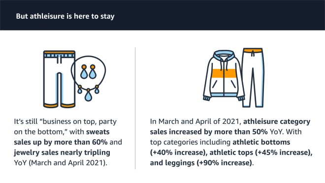 亚马逊封号潮后业态演变②：美国消费趋势结构发生变化