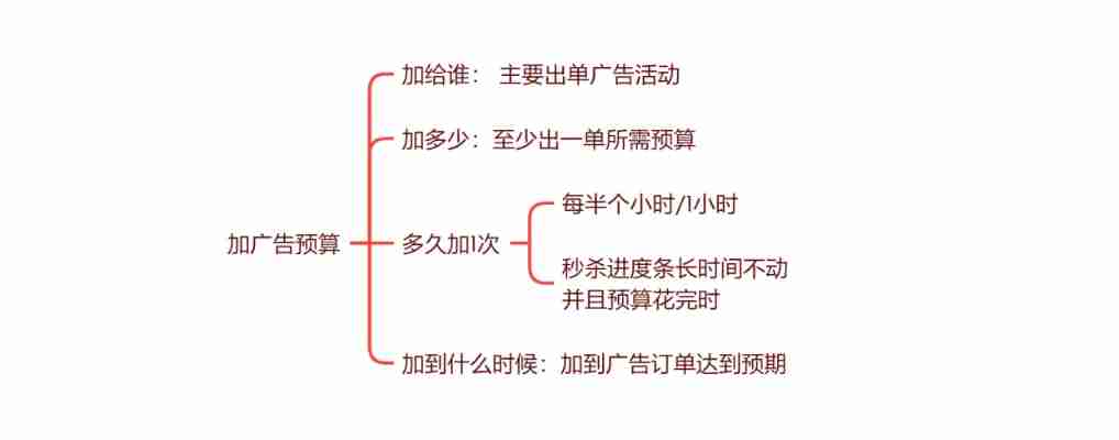 秒杀效果最大化，这些你不得不知