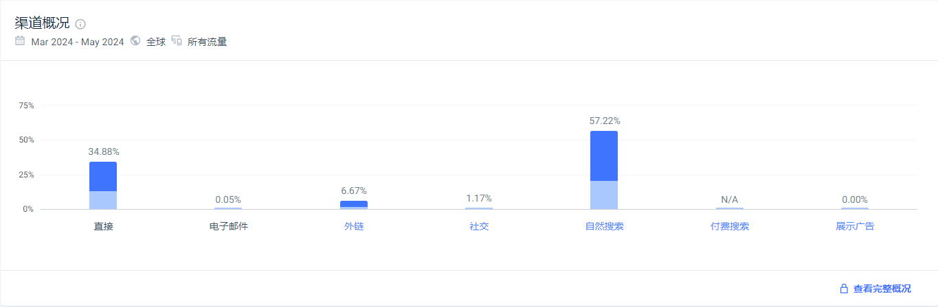 韩国bbs网站Coolenjoy，一文了解网站构造