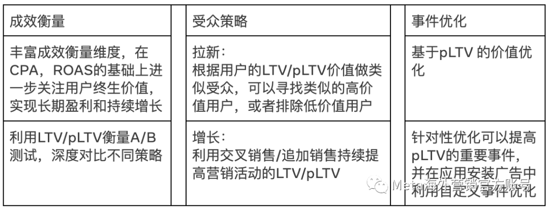 手把手第一方数据营销攻略来了!