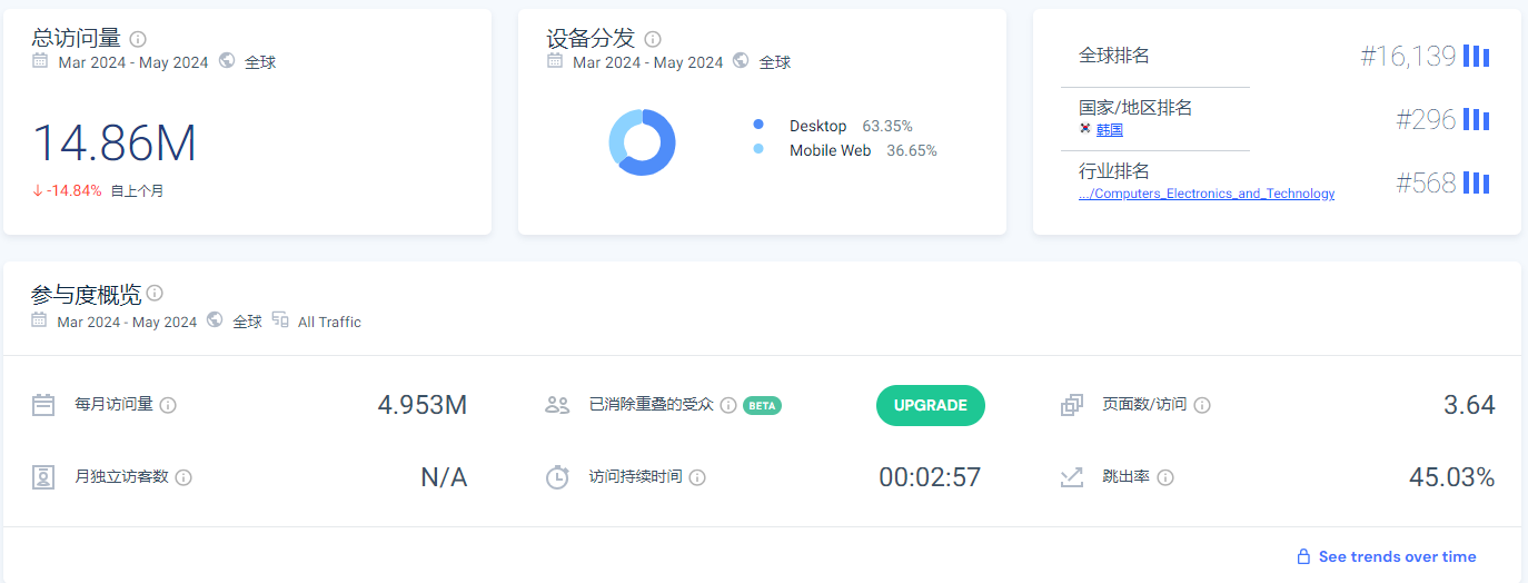 韩国bbs网站Coolenjoy，一文了解网站构造