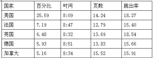 跨境电商市场分析①：西班牙Top10的购物网站流量情况