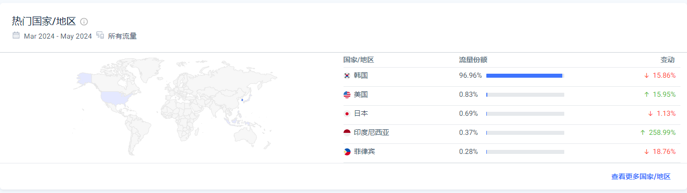 韩国bbs网站Coolenjoy，一文了解网站构造