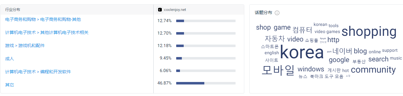 韩国bbs网站Coolenjoy，一文了解网站构造