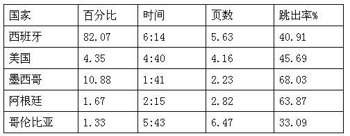 跨境电商市场分析①：西班牙Top10的购物网站流量情况