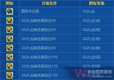 QQ九仙怎么点亮图标 QQ九仙图标怎么点亮