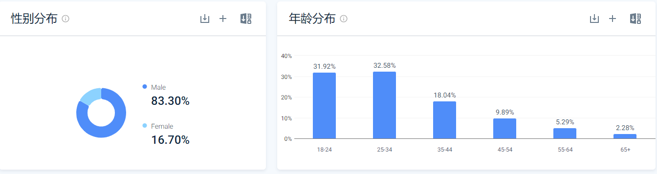 韩国bbs网站Coolenjoy，一文了解网站构造