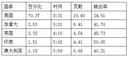 跨境电商市场分析①：西班牙Top10的购物网站流量情况