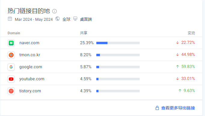韩国bbs网站Coolenjoy，一文了解网站构造