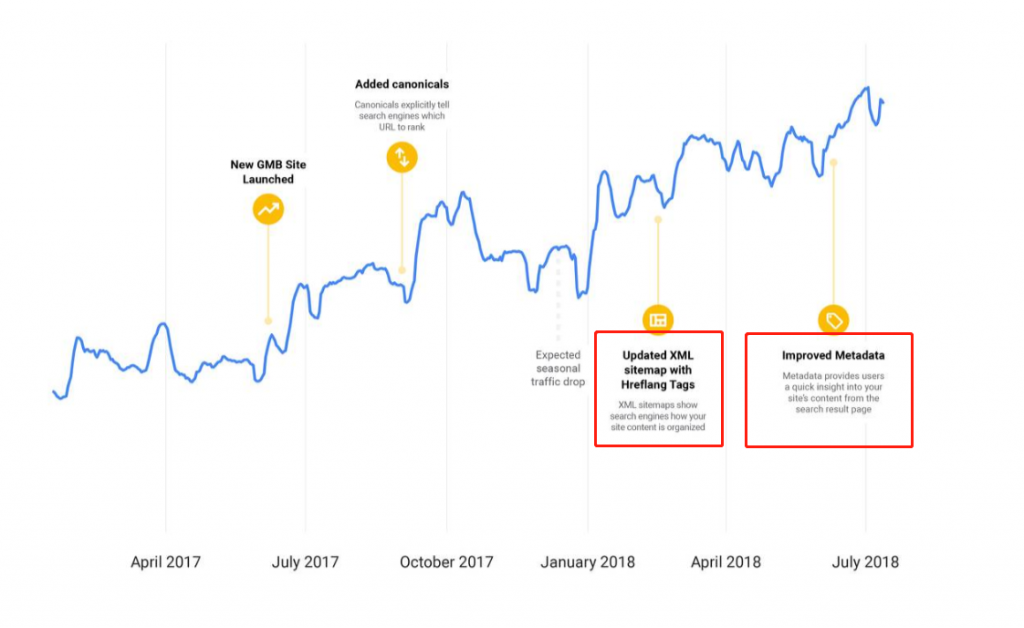 图片[7]-三个谷歌SEO站内高级优化技巧-LyleSeo