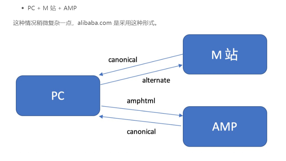 图片[5]-三个谷歌SEO站内高级优化技巧-LyleSeo