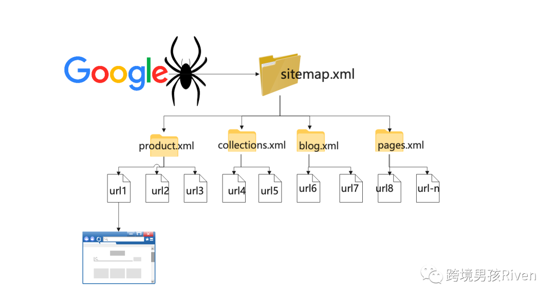 跨境男孩 | 独立站SEO TDKU&ALT优化，不会代码也能学会！