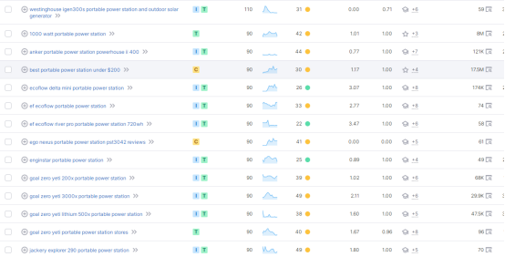 什么是长尾关键词效应？