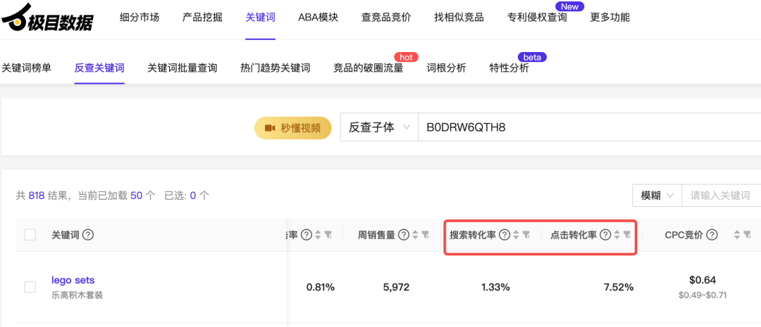 类目转化率，链接转化率，关键词转化率，怎么查？一网打尽