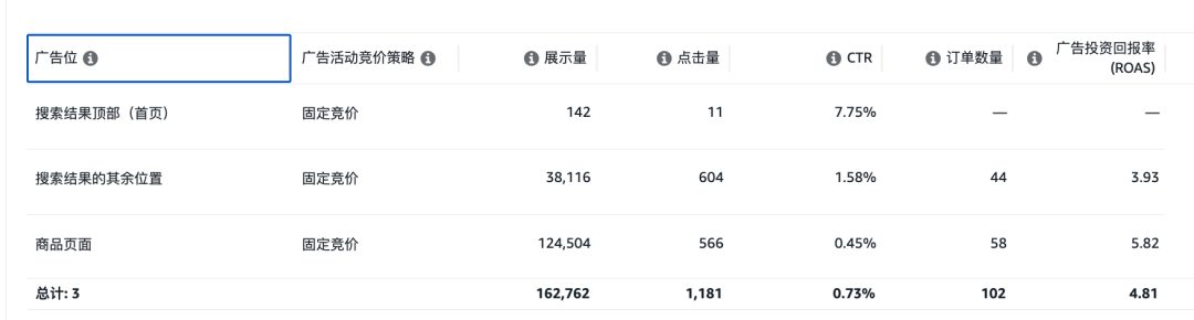 类目转化率，链接转化率，关键词转化率，怎么查？一网打尽