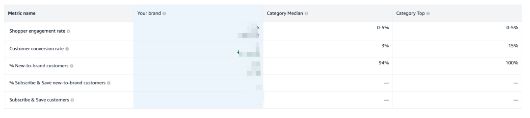 类目转化率，链接转化率，关键词转化率，怎么查？一网打尽