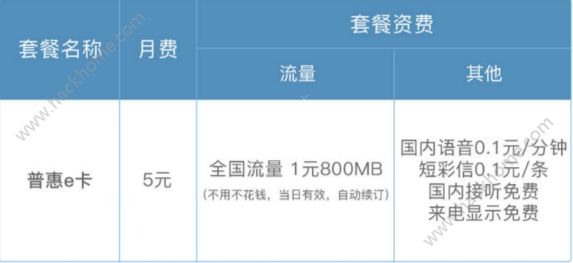 普惠e卡怎么收费？普惠e卡资费一览图片2_嗨客手机站